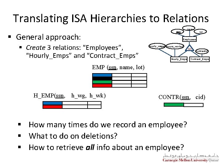 Translating ISA Hierarchies to Relations name ssn § General approach: lot Employees § Create