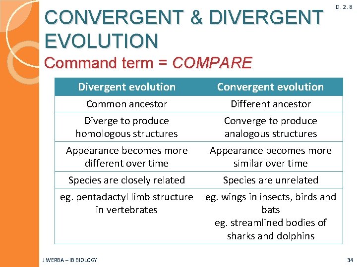 CONVERGENT & DIVERGENT EVOLUTION D. 2. 8 Command term = COMPARE Divergent evolution Convergent