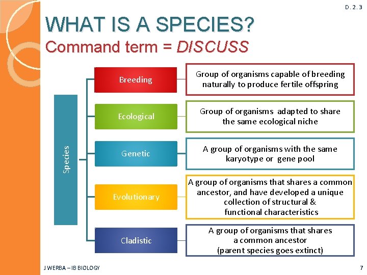 D. 2. 3 WHAT IS A SPECIES? Species Command term = DISCUSS J WERBA