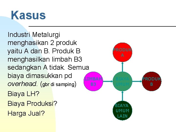 Kasus Industri Metalurgi menghasikan 2 produk yaitu A dan B. Produk B menghasilkan limbah