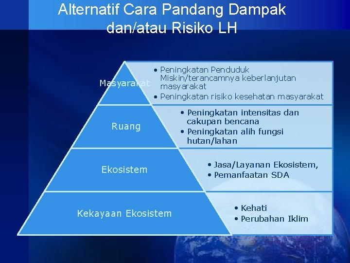 Alternatif Cara Pandang Dampak dan/atau Risiko LH • Peningkatan Penduduk Miskin/terancamnya keberlanjutan Masyarakat masyarakat