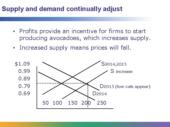 Supply and demand continually adjust • Profits provide an incentive for firms to start