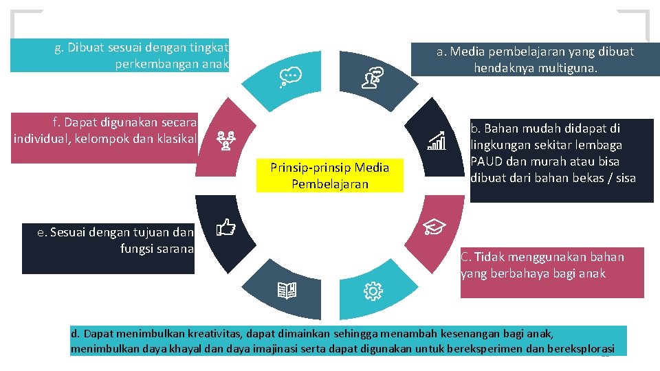 g. Dibuat sesuai dengan tingkat perkembangan anak a. Media pembelajaran yang dibuat hendaknya multiguna.