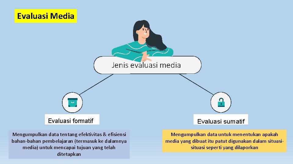 Evaluasi Media Jenis evaluasi media Evaluasi formatif Mengumpulkan data tentang efektivitas & efisiensi bahan-bahan