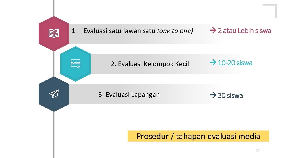 1. Evaluasi satu lawan satu (one to one) 2. Evaluasi Kelompok Kecil 3. Evaluasi