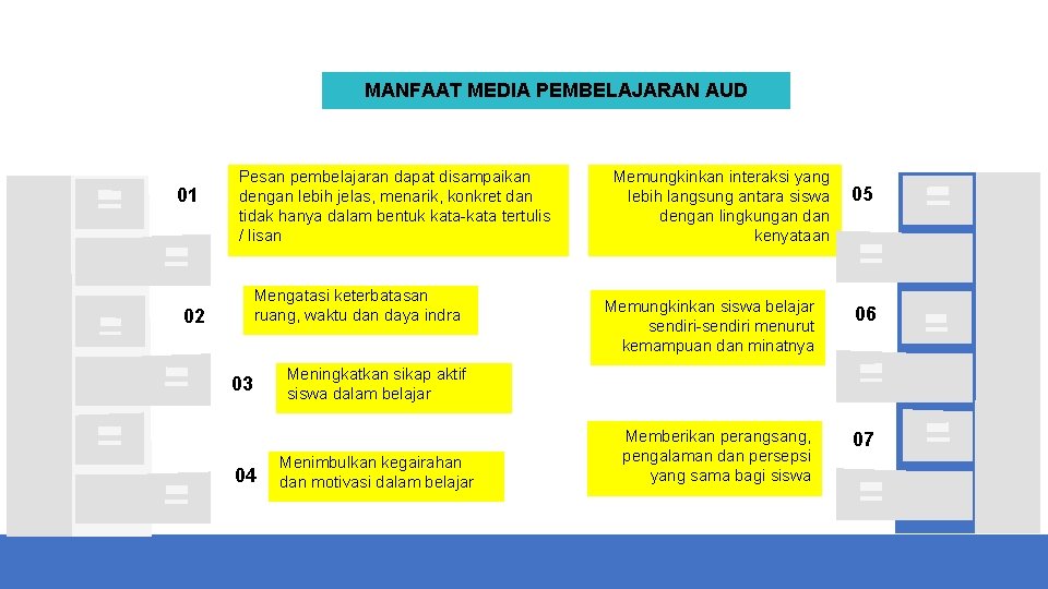 MANFAAT MEDIA PEMBELAJARAN AUD 01 Pesan pembelajaran dapat disampaikan dengan lebih jelas, menarik, konkret