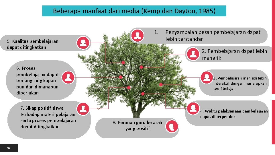 Beberapa manfaat dari media (Kemp dan Dayton, 1985) 1. 5. Kualitas pembelajaran dapat ditingkatkan