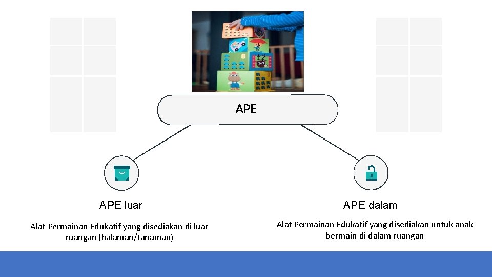 APE luar Alat Permainan Edukatif yang disediakan di luar ruangan (halaman/tanaman) APE dalam Alat