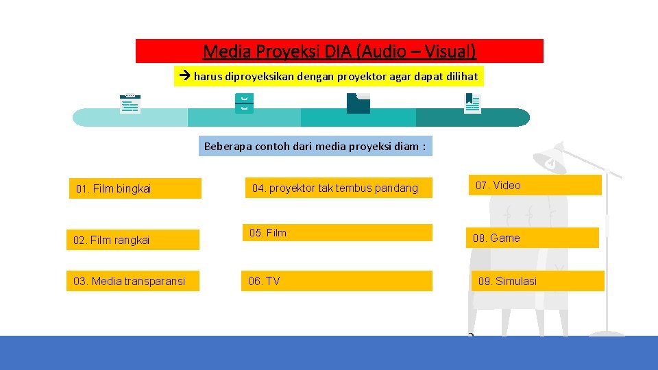 Media Proyeksi DIA (Audio – Visual) harus diproyeksikan dengan proyektor agar dapat dilihat Beberapa