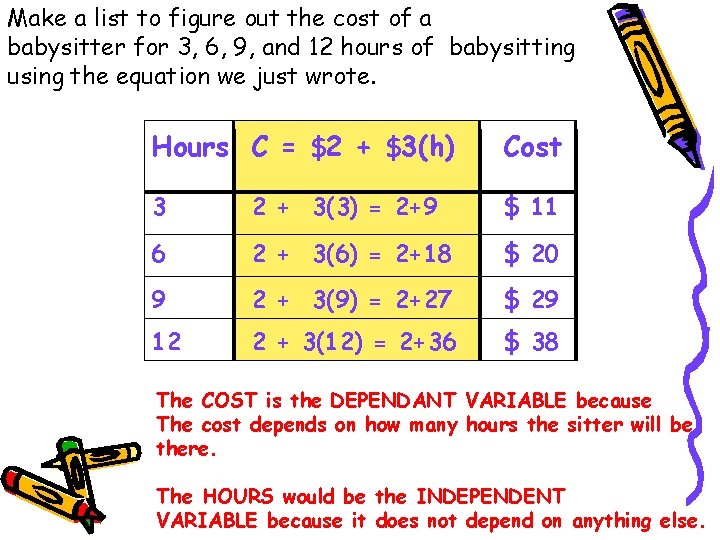 Make a list to figure out the cost of a babysitter for 3, 6,
