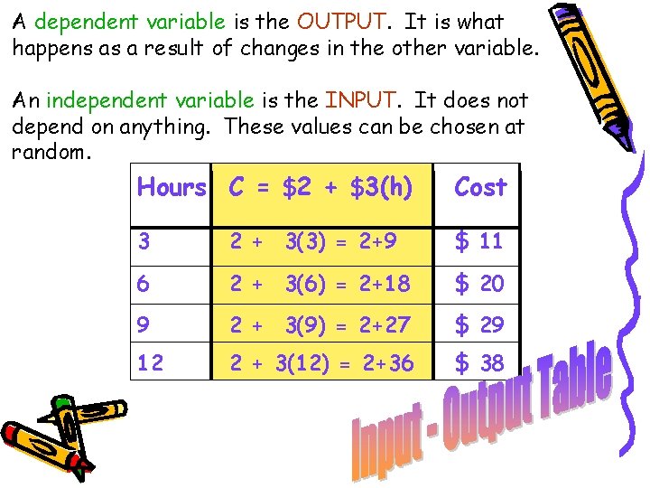 A dependent variable is the OUTPUT. It is what happens as a result of