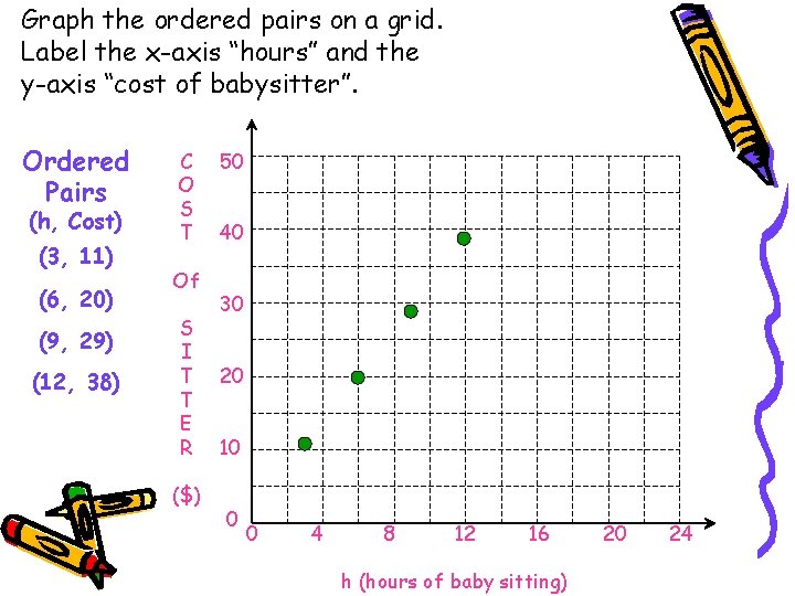 Graph the ordered pairs on a grid. Label the x-axis “hours” and the y-axis