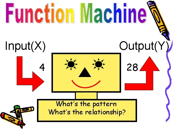 Input(X) Output(Y) 4 28 What’s the pattern What’s the relationship? 
