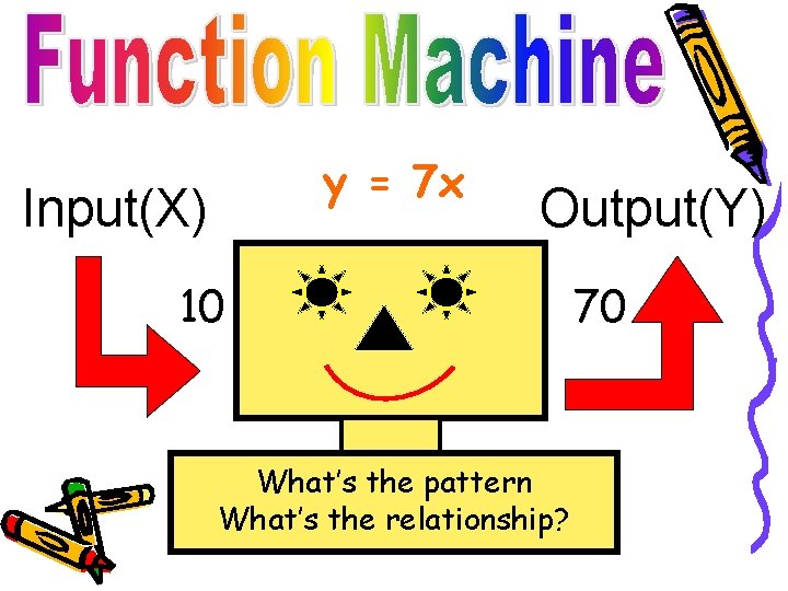 y = 7 x Input(X) Output(Y) 10 What’s the pattern What’s the relationship? 70