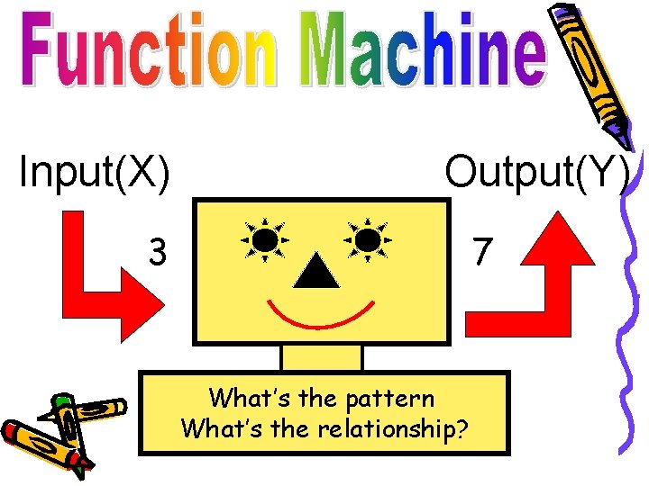 Input(X) Output(Y) 3 7 What’s the pattern What’s the relationship? 