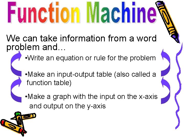 We can take information from a word problem and… • Write an equation or
