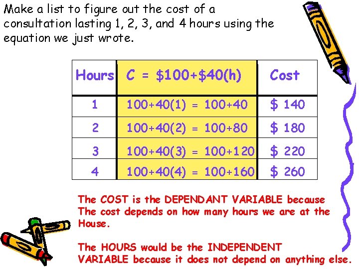 Make a list to figure out the cost of a consultation lasting 1, 2,