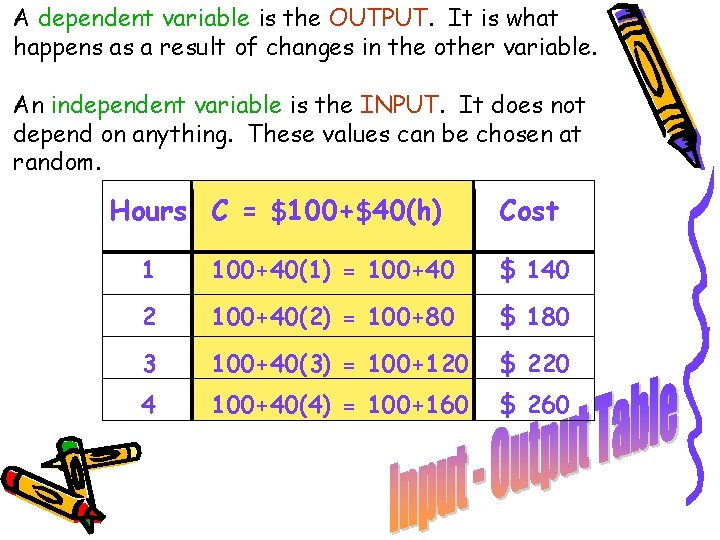 A dependent variable is the OUTPUT. It is what happens as a result of