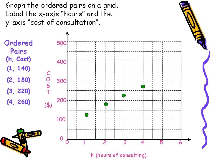 Graph the ordered pairs on a grid. Label the x-axis “hours” and the y-axis