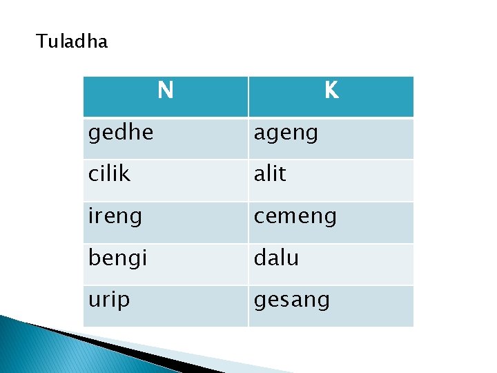 Tuladha N K gedhe ageng cilik alit ireng cemeng bengi dalu urip gesang 