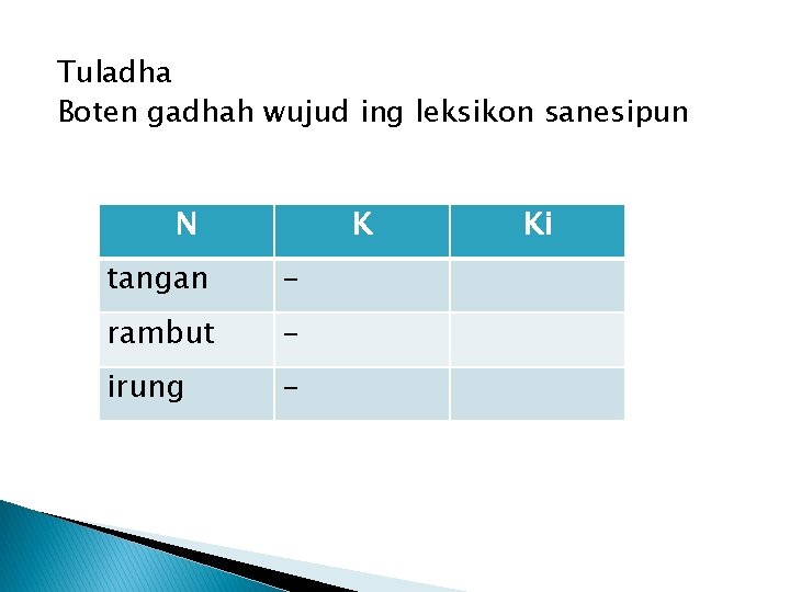 Tuladha Boten gadhah wujud ing leksikon sanesipun N K tangan - rambut - irung