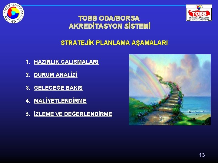 TOBB ODA/BORSA AKREDİTASYON SİSTEMİ STRATEJİK PLANLAMA AŞAMALARI 1. HAZIRLIK ÇALIŞMALARI 2. DURUM ANALİZİ 3.