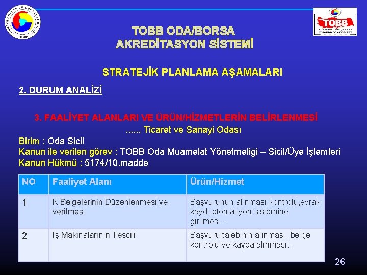 TOBB ODA/BORSA AKREDİTASYON SİSTEMİ STRATEJİK PLANLAMA AŞAMALARI 2. DURUM ANALİZİ 3. FAALİYET ALANLARI VE