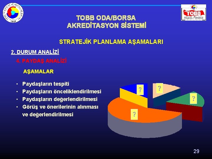 TOBB ODA/BORSA AKREDİTASYON SİSTEMİ STRATEJİK PLANLAMA AŞAMALARI 2. DURUM ANALİZİ 4. PAYDAŞ ANALİZİ AŞAMALAR