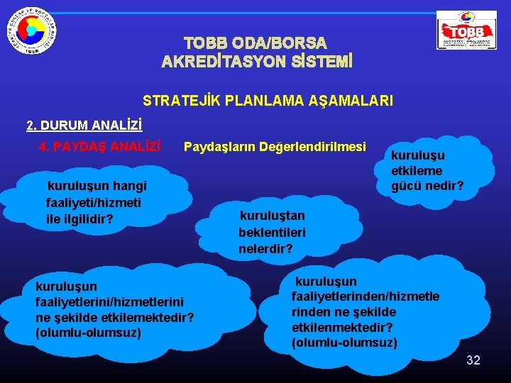 TOBB ODA/BORSA AKREDİTASYON SİSTEMİ STRATEJİK PLANLAMA AŞAMALARI 2. DURUM ANALİZİ 4. PAYDAŞ ANALİZİ Paydaşların