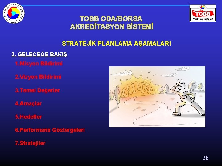 TOBB ODA/BORSA AKREDİTASYON SİSTEMİ STRATEJİK PLANLAMA AŞAMALARI 3. GELECEĞE BAKIŞ 1. Misyon Bildirimi 2.