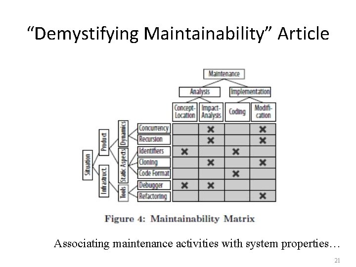 “Demystifying Maintainability” Article Associating maintenance activities with system properties… 21 