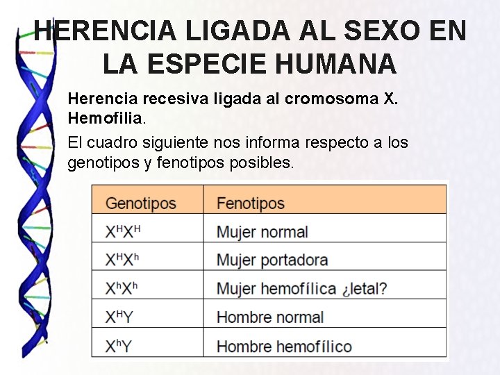 HERENCIA LIGADA AL SEXO EN LA ESPECIE HUMANA Herencia recesiva ligada al cromosoma X.