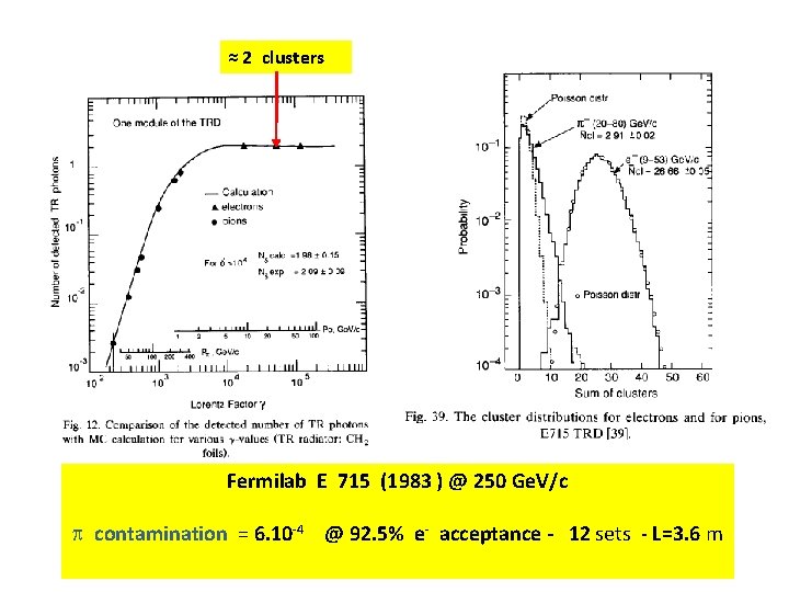 ≈ 2 clusters Fermilab E 715 (1983 ) @ 250 Ge. V/c p contamination