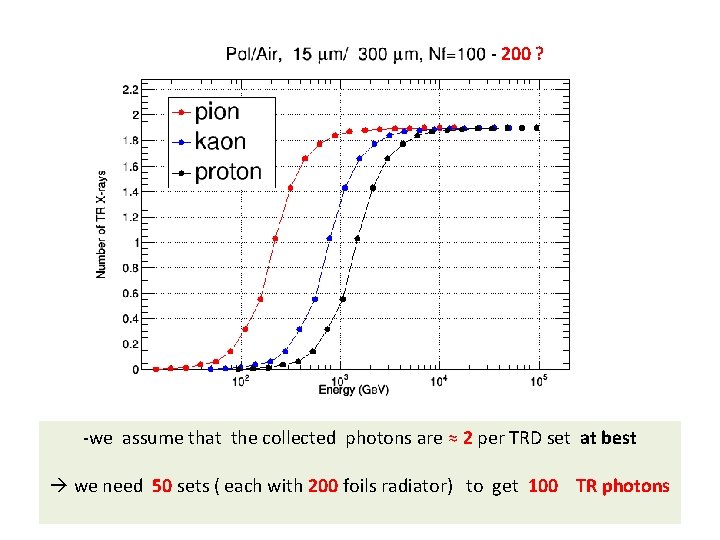 - 200 ? -we assume that the collected photons are ≈ 2 per TRD