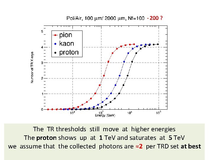 - 200 ? The TR thresholds still move at higher energies The proton shows