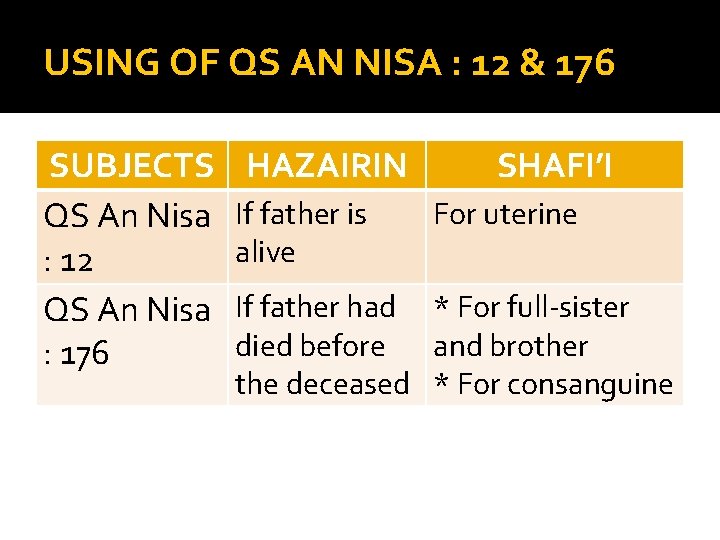 USING OF QS AN NISA : 12 & 176 SUBJECTS QS An Nisa :