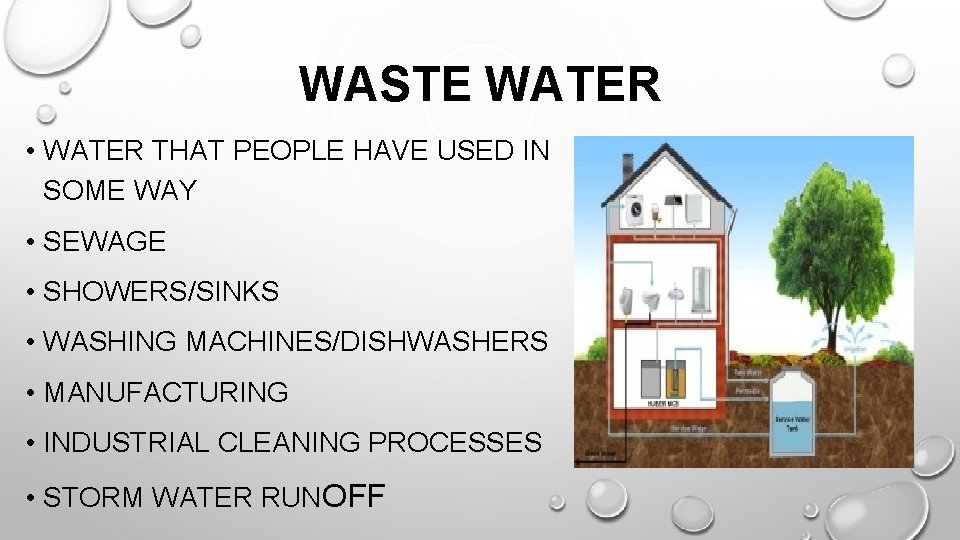 WASTE WATER • WATER THAT PEOPLE HAVE USED IN SOME WAY • SEWAGE •