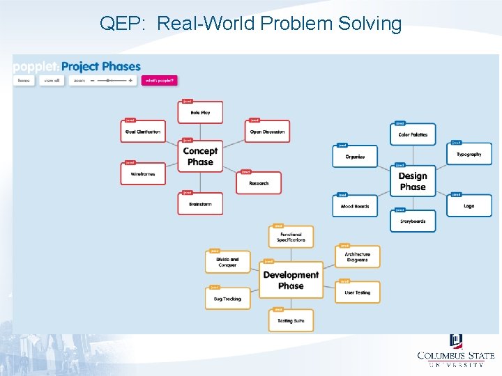 QEP: Real-World Problem Solving 