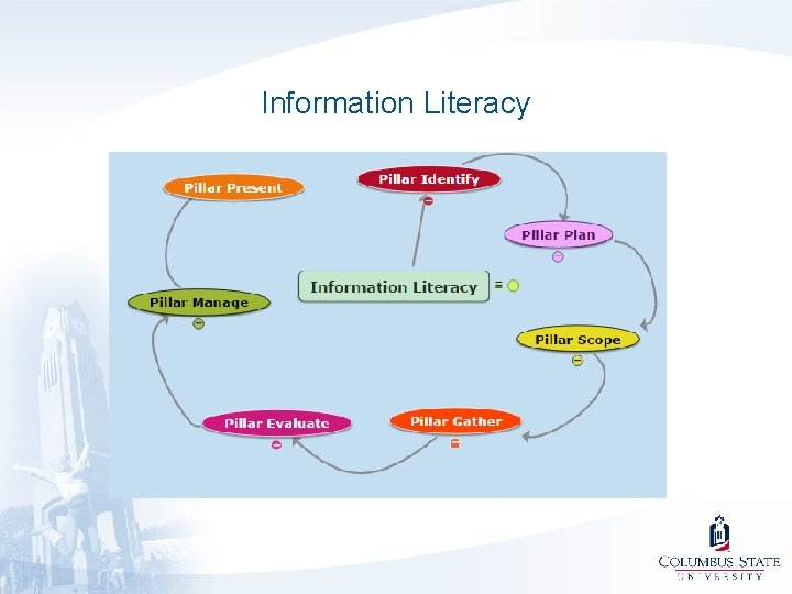 Information Literacy 