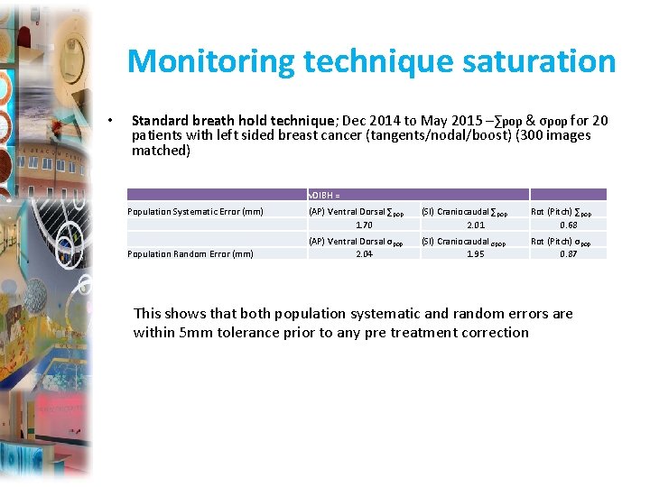 Monitoring technique saturation • Standard breath hold technique; Dec 2014 to May 2015 –∑pop