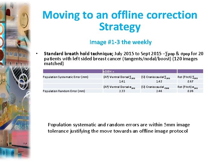 Moving to an offline correction Strategy Image #1 -3 the weekly • Standard breath