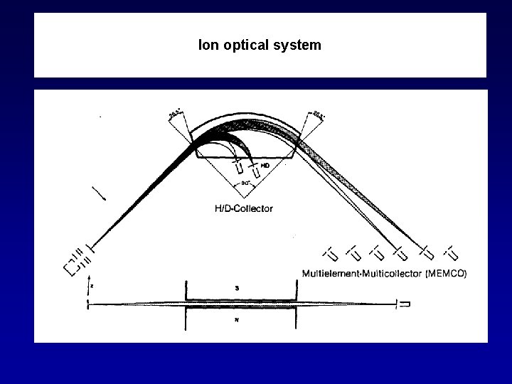Ion optical system 