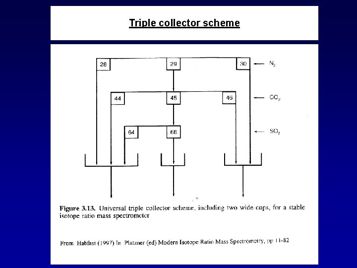 Triple collector scheme 