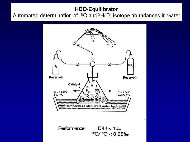 HDO-Equilibrator Automated determination of 18 O and 2 H(D) isotope abundances in water 