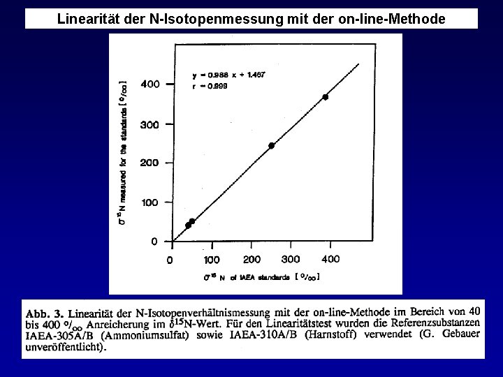 Linearität der N-Isotopenmessung mit der on-line-Methode 