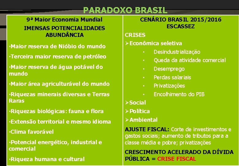 PARADOXO BRASIL 9ª Maior Economia Mundial IMENSAS POTENCIALIDADES ABUND NCIA • Maior reserva de