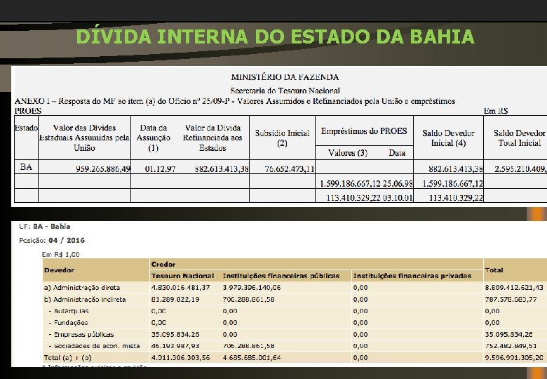 DÍVIDA INTERNA DO ESTADO DA BAHIA 