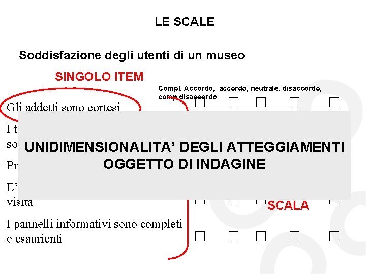LE SCALE Soddisfazione degli utenti di un museo SINGOLO ITEM Gli addetti sono cortesi