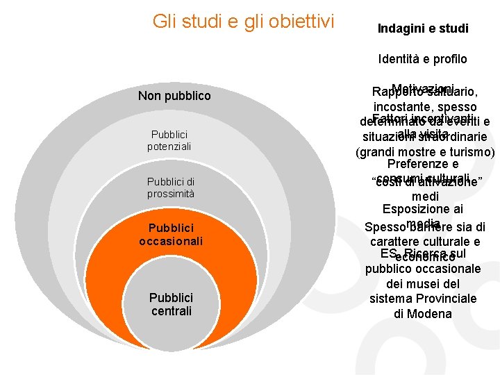Gli studi e gli obiettivi Indagini e studi Identità e profilo Non pubblico Pubblici