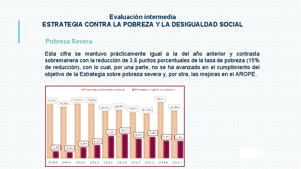 Evaluación intermedia ESTRATEGIA CONTRA LA POBREZA Y LA DESIGUALDAD SOCIAL Pobreza Severa Esta cifra